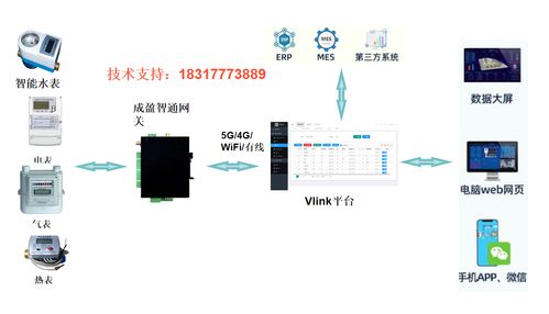 食品加工廠能源監測數據的有效處理方法