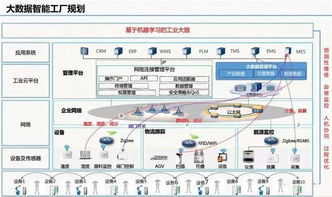 云威榜第511期 大數據解決方案賦能智慧工廠數據處理