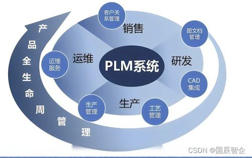 PLM系統(tǒng)實施的六大難點及其解決方法 數(shù)據(jù)處理篇