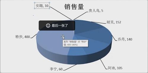 如何在Excel中為氣泡圖數(shù)據(jù)標簽添加引導線 全面數(shù)據(jù)處理與操作指南