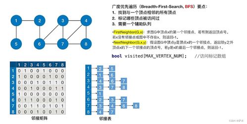 深入理解C語言中的圖數(shù)據(jù)結(jié)構(gòu)及其在數(shù)據(jù)處理中的應用